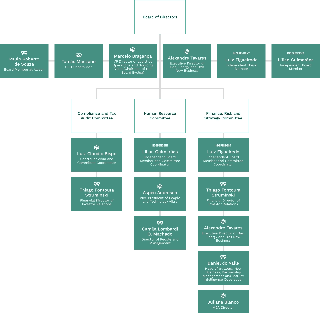 Members of the Advisory and Executive Administration committees